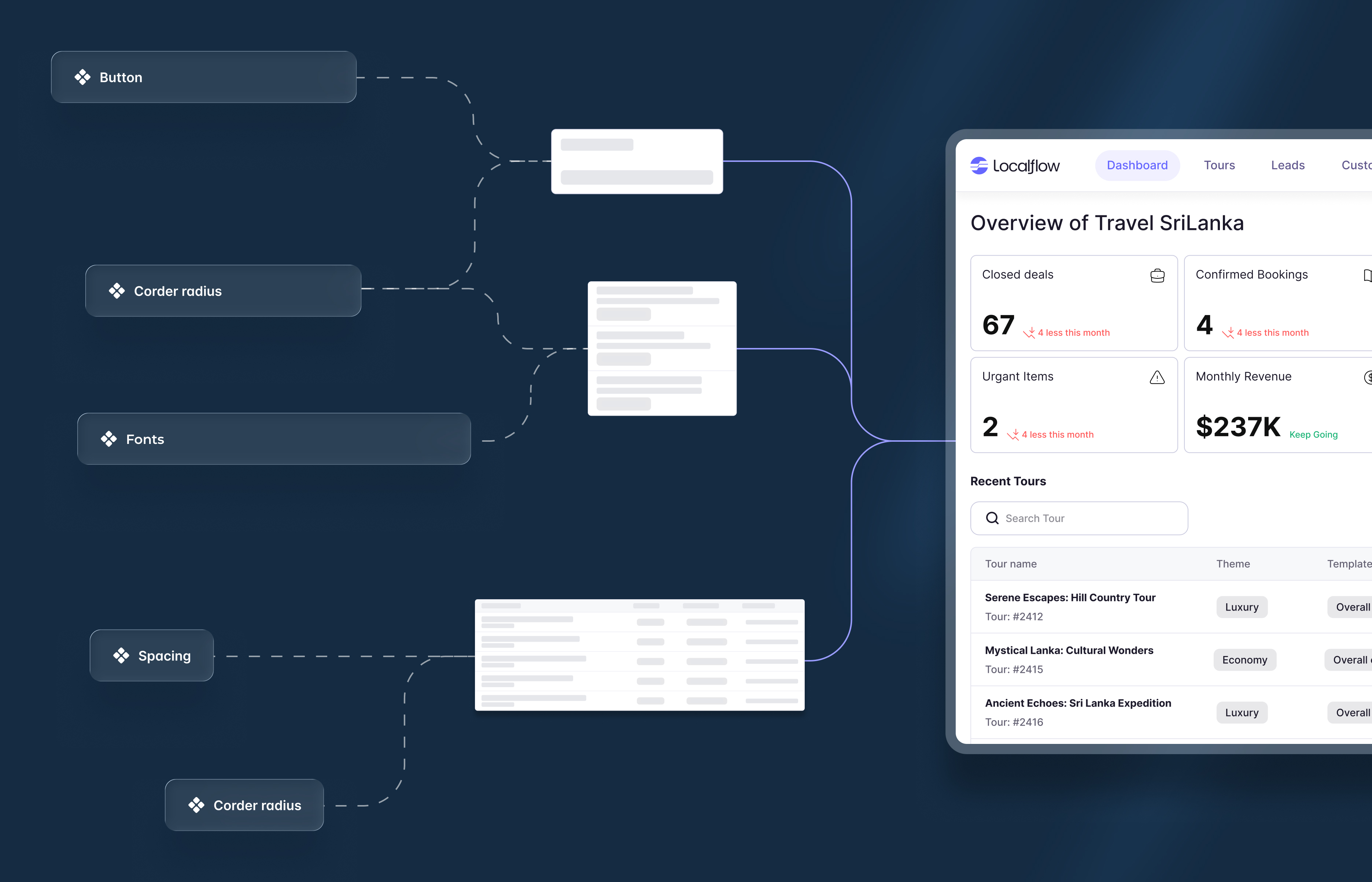 Small components connecting into full LocalFlow screens