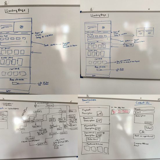 Whiteboard sessions planning the site map and information architecture
